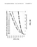 HIGH WATER AND BRINE SWELL ELASTOMERIC COMPOSITIONS AND METHOD FOR MAKING     AND USING SAME diagram and image