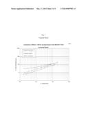 MICROENCAPSULATION OF LUBRICANT ADDITIVES diagram and image