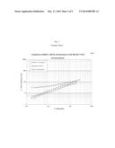 MICROENCAPSULATION OF LUBRICANT ADDITIVES diagram and image