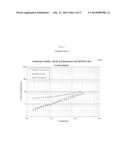 MICROENCAPSULATION OF LUBRICANT ADDITIVES diagram and image