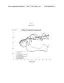 MICROENCAPSULATION OF LUBRICANT ADDITIVES diagram and image