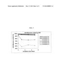 Complexation of Metal Ions with Polypeptides diagram and image