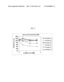 Complexation of Metal Ions with Polypeptides diagram and image