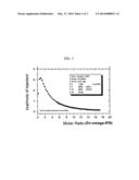 Complexation of Metal Ions with Polypeptides diagram and image