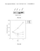 sGCalpha1 Inhibiting Compositions, and Methods of Treatment of Cancers     Therewith diagram and image