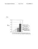 OPHTHALMIC SOLUTION CONTAINING HYALURONIC ACID OR SALT THEREOF AND     PROPYLENE GLYCOL diagram and image