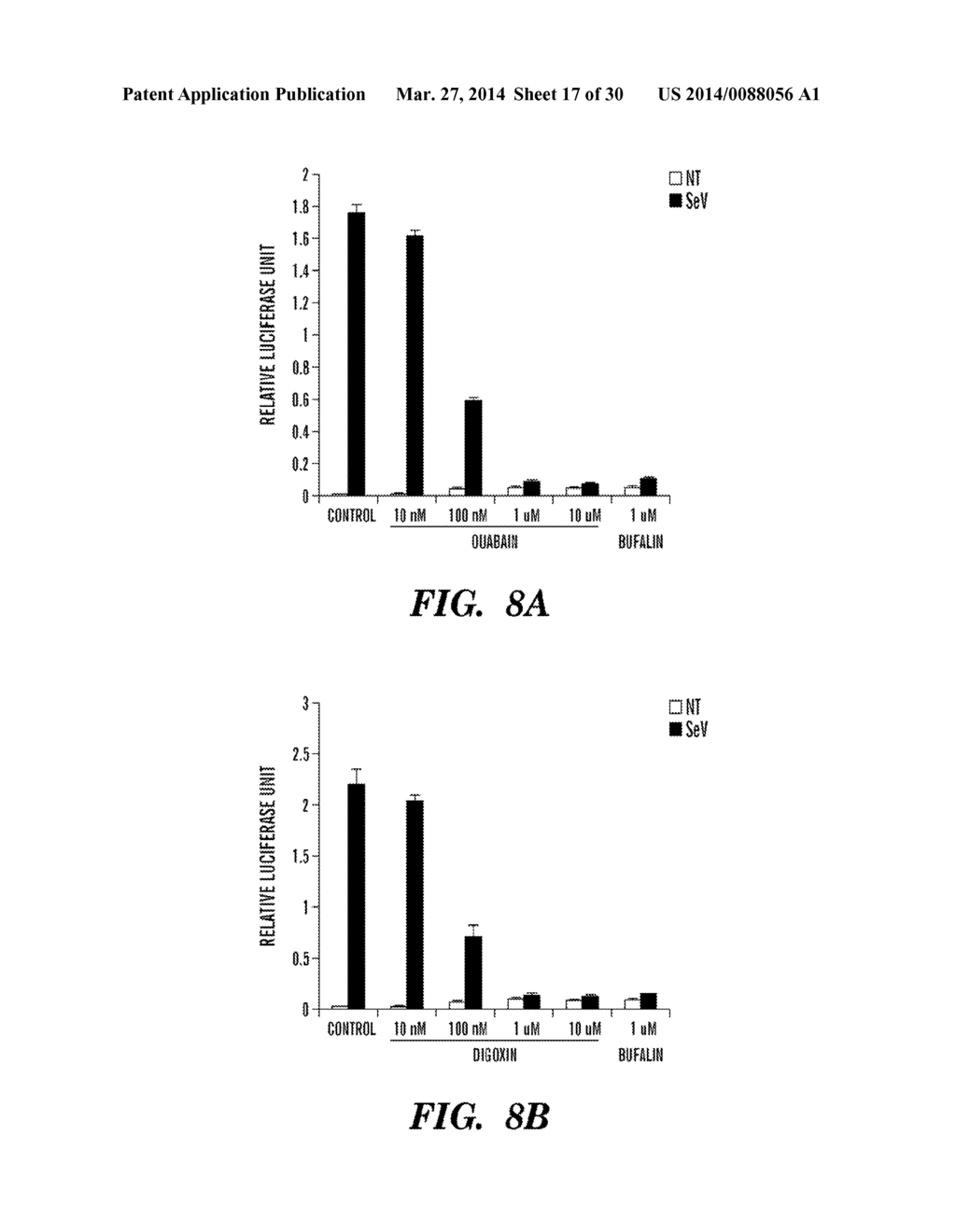 CARDIAC GLYCOSIDES ARE POTENT INHIBITORS OF INTERFERON-BETA GENE     EXPRESSION - diagram, schematic, and image 18