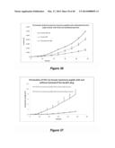 Compositions and Methods for Localized Drug Delivery through Mammary     Papillae diagram and image