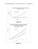 Compositions and Methods for Localized Drug Delivery through Mammary     Papillae diagram and image