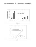 Compositions and Methods for Localized Drug Delivery through Mammary     Papillae diagram and image