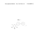 NOVEL DIPHENYLMETHANE DERIVATIVES AS SGLT2 INHIBITORS diagram and image