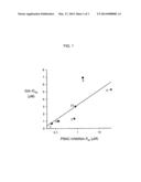 INHIBITORS OF THE PLASMODIAL SURFACE ANION CHANNEL AS ANTIMALARIALS diagram and image