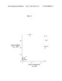 INHIBITORS OF THE PLASMODIAL SURFACE ANION CHANNEL AS ANTIMALARIALS diagram and image