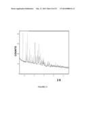 Novel Solid Forms of Antibiotics diagram and image