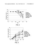 Modulators of Androgen Synthesis diagram and image