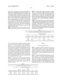 Modulators of Androgen Synthesis diagram and image