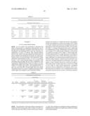 Modulators of Androgen Synthesis diagram and image