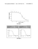 Method of Inhibiting Constitutively Active Phosphorylated FLT3 Kinase diagram and image