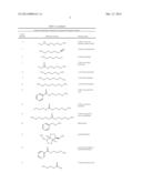 USE OF A FEED COMPOSITION FOR REDUCING METHANE EMISSION IN RUMINANTS,     AND/OR TO IMPROVE RUMINANT PERFORMANCE diagram and image