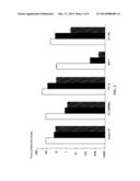 SUBGROUP B RECOMBINANT HUMAN ADENOVIRUS VECTOR, AND METHODS FOR     CONSTRUCTING AND FOR USING THE SAME diagram and image