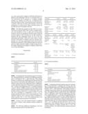 Taxane Pro-Emulsion Formulations and Methods Making and Using the Same diagram and image