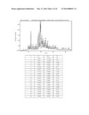 MIXED CRYSTAL AGOMELATINE (FORM VIII), PREPARATION METHOD AND USE THEREOF     AND PHARMACEUTICAL COMPOSITION CONTAINING SAME diagram and image