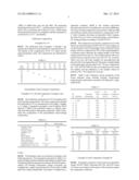 SILICONE SURFACTANT FOR MAKING FLEXIBLE FOAMS diagram and image