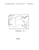 DISSOLUBLE PDMS-MODIFIED p(HEMA-MAA) AMPHIPHILIC COPOLYMER AND METHOD FOR     FABRICATING THE SAME diagram and image