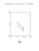 NOVEL OLIGOMERS, METHOD FOR PREPARATION THEREOF AND USE THEREOF FOR     FLUIDIFYING AND/OR IMPROVING THE STABILITY OF POLYMERIC COMPOSITIONS diagram and image