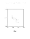 NOVEL OLIGOMERS, METHOD FOR PREPARATION THEREOF AND USE THEREOF FOR     FLUIDIFYING AND/OR IMPROVING THE STABILITY OF POLYMERIC COMPOSITIONS diagram and image