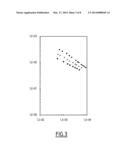 NOVEL OLIGOMERS, METHOD FOR PREPARATION THEREOF AND USE THEREOF FOR     FLUIDIFYING AND/OR IMPROVING THE STABILITY OF POLYMERIC COMPOSITIONS diagram and image