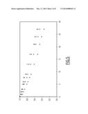 NOVEL OLIGOMERS, METHOD FOR PREPARATION THEREOF AND USE THEREOF FOR     FLUIDIFYING AND/OR IMPROVING THE STABILITY OF POLYMERIC COMPOSITIONS diagram and image