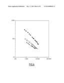 NOVEL OLIGOMERS, METHOD FOR PREPARATION THEREOF AND USE THEREOF FOR     FLUIDIFYING AND/OR IMPROVING THE STABILITY OF POLYMERIC COMPOSITIONS diagram and image