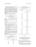 NOVEL OLIGOMERS, METHOD FOR PREPARATION THEREOF AND USE THEREOF FOR     FLUIDIFYING AND/OR IMPROVING THE STABILITY OF POLYMERIC COMPOSITIONS diagram and image