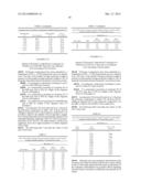 NOVEL OLIGOMERS, METHOD FOR PREPARATION THEREOF AND USE THEREOF FOR     FLUIDIFYING AND/OR IMPROVING THE STABILITY OF POLYMERIC COMPOSITIONS diagram and image