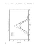 Metallocene and Half Sandwich Dual Catalyst Systems for Producing Broad     Molecular Weight Distribution Polymers diagram and image