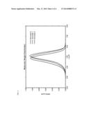 Metallocene and Half Sandwich Dual Catalyst Systems for Producing Broad     Molecular Weight Distribution Polymers diagram and image