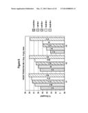 PRODUCTION OF GLYCOPROTEINS USING MANGANESE diagram and image