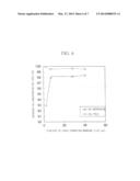 METHANE SEPARATION METHOD, METHANE SEPARATION APPARATUS, AND METHANE     UTILIZATION SYSTEM diagram and image