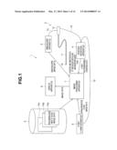 ENDOSCOPE SYSTEM diagram and image