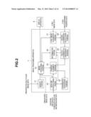 ENDOSCOPE SYSTEM diagram and image