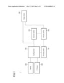 CATHETER INSERTION SUPPORTING SYSTEM, CATHETER INSERTION SUPPORTING     METHOD, COMPUTER READABLE STORAGE MEDIUM STORED WITH PROGRAM FOR CATHETER     INSERTION SUPPORTING SYSTEM, AND CALIBRATION METHOD diagram and image