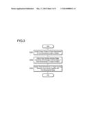 CATHETER INSERTION SUPPORTING SYSTEM, CATHETER INSERTION SUPPORTING     METHOD, COMPUTER READABLE STORAGE MEDIUM STORED WITH PROGRAM FOR CATHETER     INSERTION SUPPORTING SYSTEM, AND CALIBRATION METHOD diagram and image