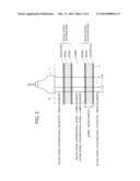 ULTRASOUND DIAGNOSTIC APPARATUS AND ULTRASOUND IMAGE PRODUCING METHOD diagram and image