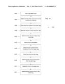 AUTOMATED PERITONEAL DIALYSIS CYCLER AND METHODS OF USE diagram and image