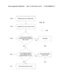 AUTOMATED PERITONEAL DIALYSIS CYCLER AND METHODS OF USE diagram and image