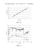 ELECTRO-OSMOTIC PUMPS WITH ELECTRODES COMPRISING A LANTHANIDE OXIDE OR AN     ACTINIDE OXIDE diagram and image