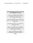 Consistency Analysis in Control Systems During Normal Operation diagram and image