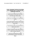 Consistency Analysis in Control Systems During Normal Operation diagram and image