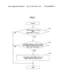 SHOVEL AND METHOD FOR CONTROLLING SHOVEL diagram and image